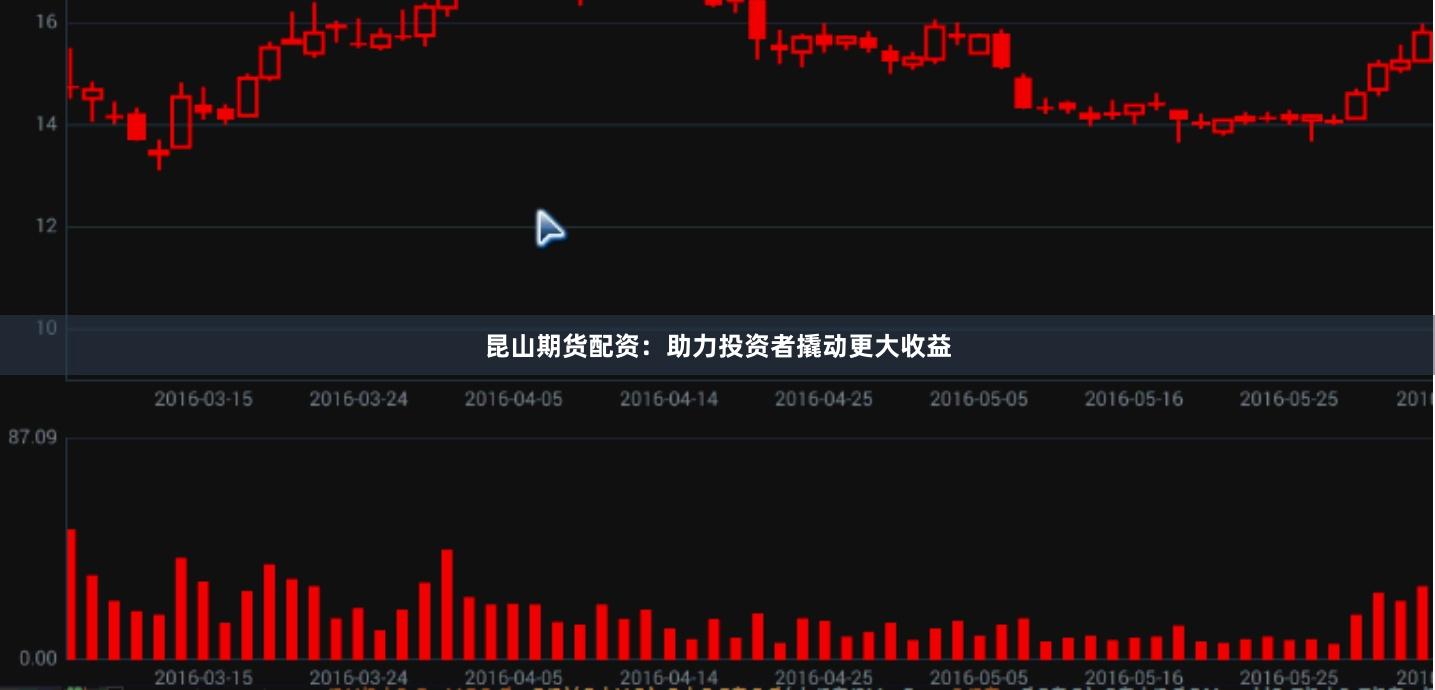 昆山期货配资：助力投资者撬动更大收益