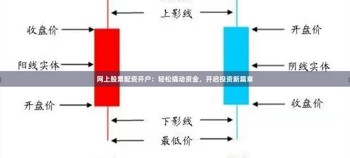 网上股票配资开户：轻松撬动资金，开启投资新篇章