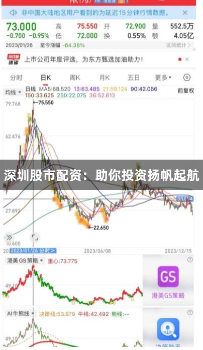 深圳股市配资：助你投资扬帆起航
