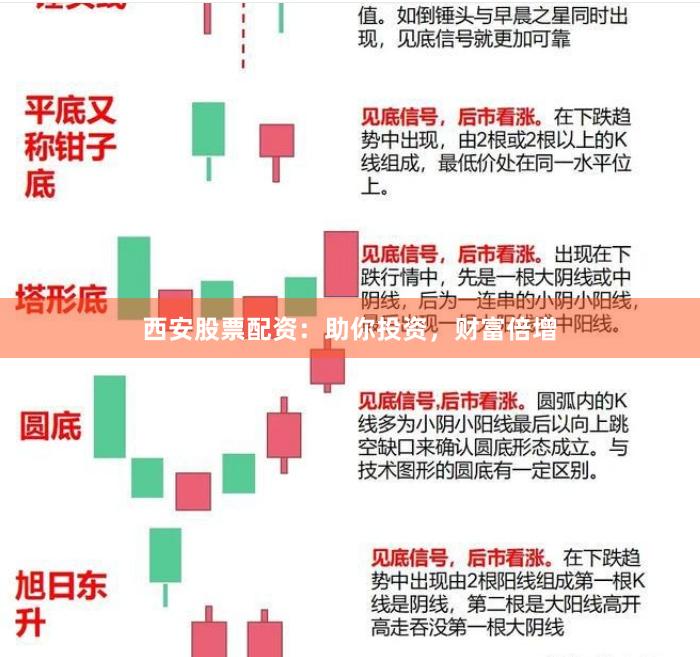 西安股票配资：助你投资，财富倍增